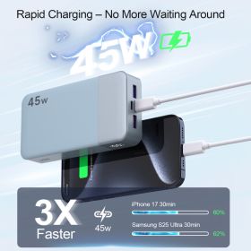 Australia Overseas Warehouse N OBIS 45W Fast Charging Power Bank 20000mAh Laotop Travel Essential Portable Cell Phone Charger With USB-C Input And Out (Option: Blue-45w)